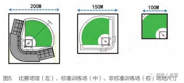 棒球場地系統 棒球場地系統