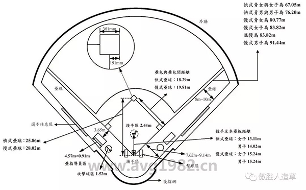 棒球場地系統 棒球場地系統