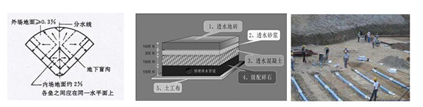 排水系統 排水系統