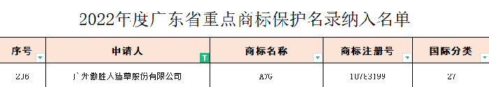 證書(shū)